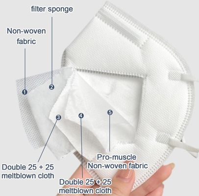 Schützende Wegwerfgesichtsmaske 5Plys Personenschutz CER Zustimmungs-FFP2